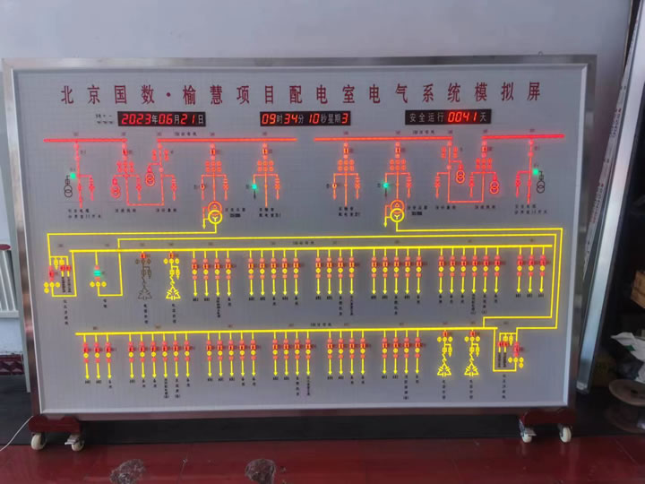 模擬屏